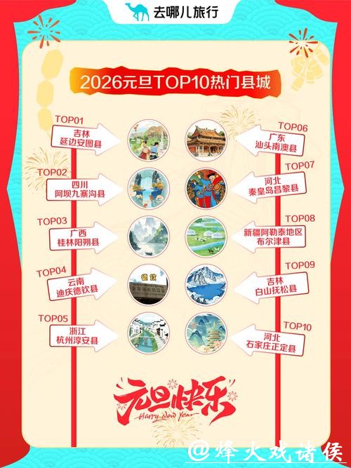 “仪式感”成元旦假期关键词 各地文旅消费花样“上新” “仪式感”成元旦假期关键词 各地文旅消费花样“上新”